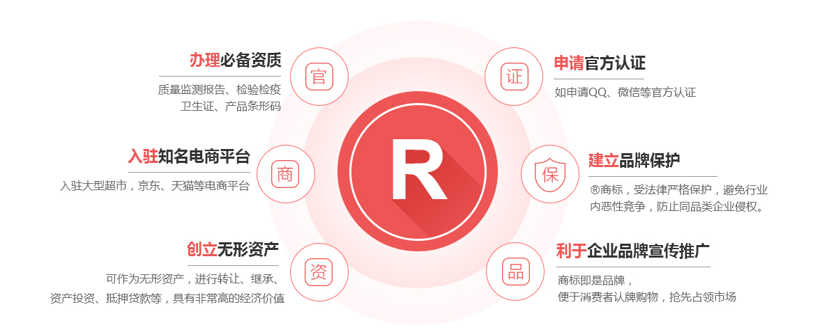 德清商标注册的作用